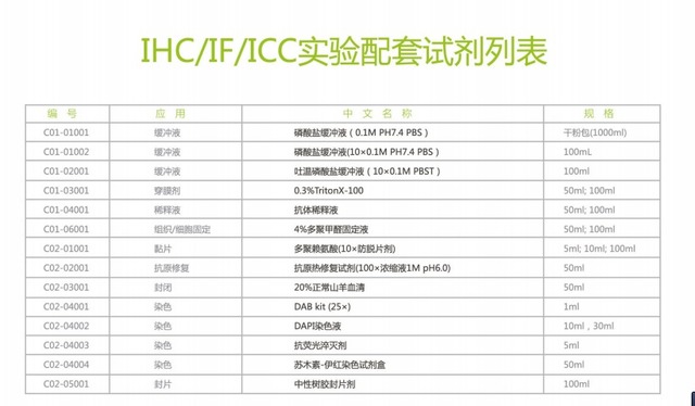 猪繁殖与呼吸综合征/猪蓝耳病病毒抗体
