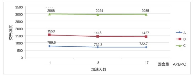 产品细节图片5