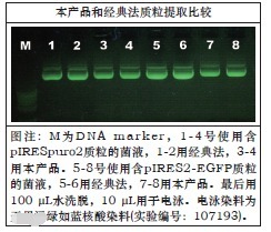 一步法质粒 DNAOUT 2.0-One-Step Plas