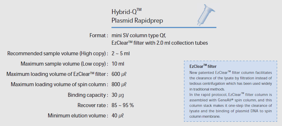 质粒DNA快速抽提纯化试剂盒（Hybrid-Q Plasmi
