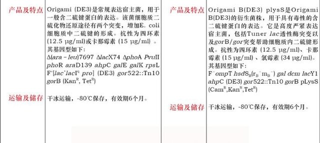 Rosetta(DE3) 感受态细胞0.1mL×10价格