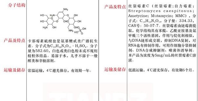 硫酸卡那霉素干粉1g直销