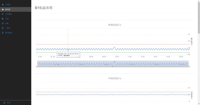 实验室设备环境温湿度气体浓度电压电流监测系统温湿度记录仪，准