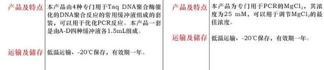 PCR 优化试剂盒1套上海直销