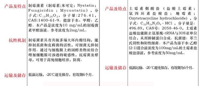 制霉菌素溶液 ,2mg/mL10mL品牌