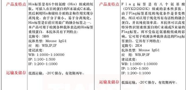 小鼠抗 His 标签单抗100μL品牌