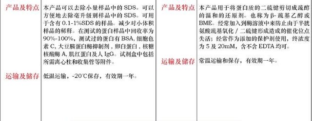 DTT,蛋白级5g品牌