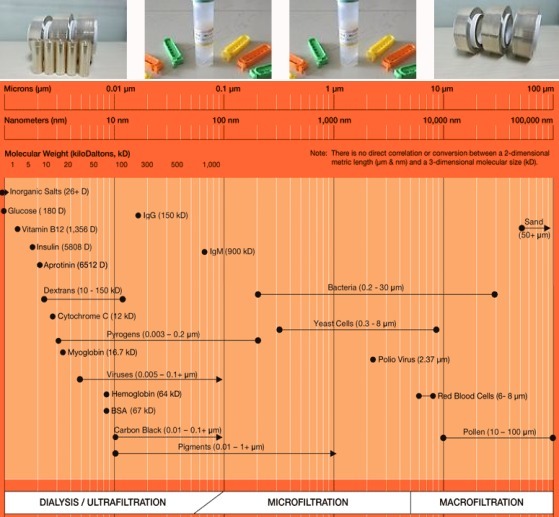 即用型透析袋16(8-10KD) CE膜