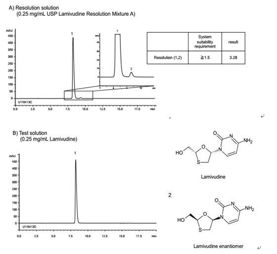 环糊精手性色谱柱分析拉米夫定异构体