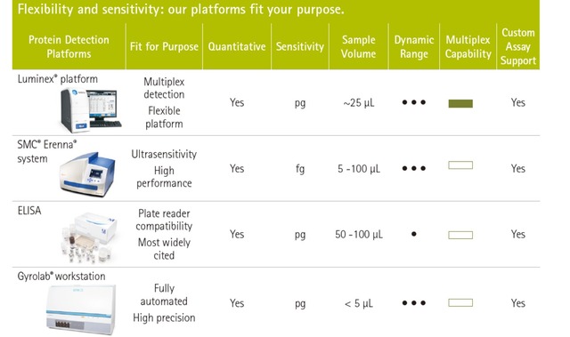 Millipore 密理博 Luminex 多重ELISA 