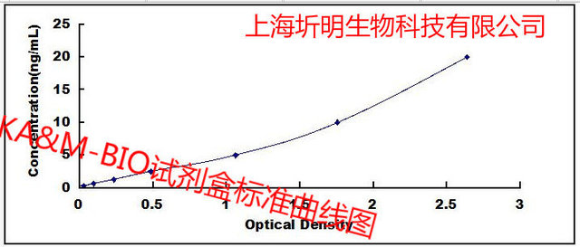 小鼠不对称性二甲基精氨酸(ADMA)酶联elisa试剂盒