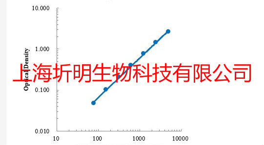 人纤溶酶原激活剂(PLGA)ELISA试剂盒