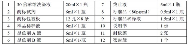 人干扰素ω1(IFN-ω1）Elisa试剂盒说明书