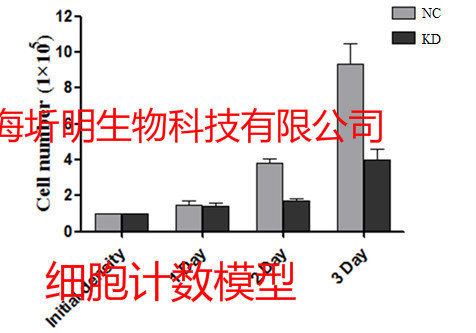 QGY-7701(人肝癌细胞)价格及生长特性