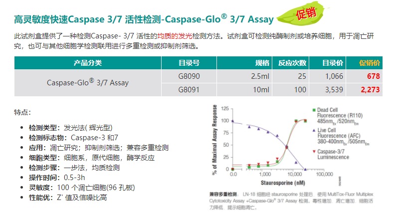 Promega细胞凋亡检测