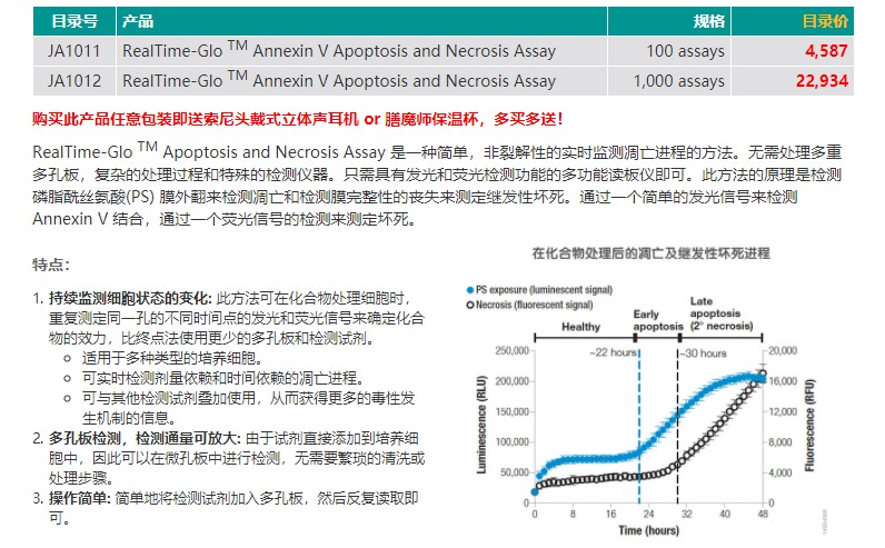 Promega细胞凋亡检测