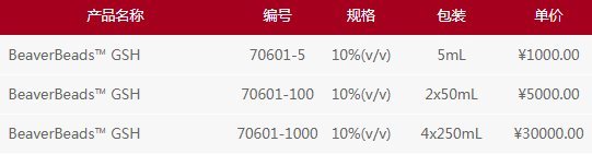 GST融合蛋白纯化磁珠