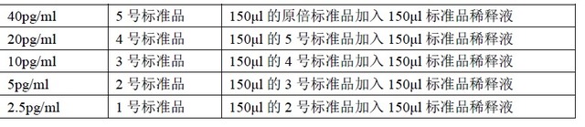 人干扰素ω1(IFN-ω1）Elisa试剂盒说明书