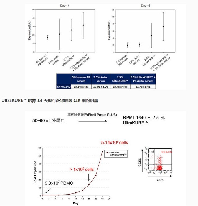 对氨基苯甲酸培养基(真菌)