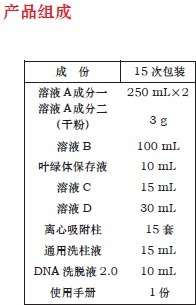 即用型多重PCR试剂盒