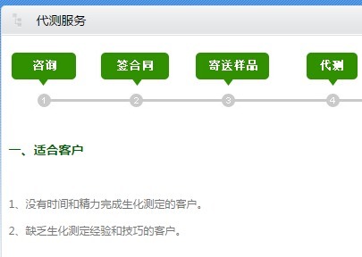 色胺高效液相色谱法试剂盒