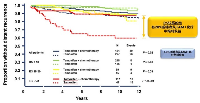 乳腺癌21基因检测