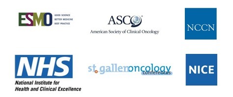 乳腺癌21基因检测