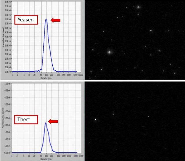 血清/血浆外泌体抽提试剂盒(外泌体提取分离)